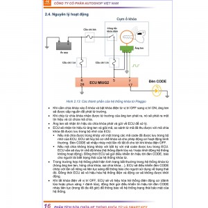 Smartkey and Immobilizer Documentation