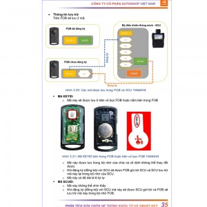 Smartkey and Immobilizer Documentation