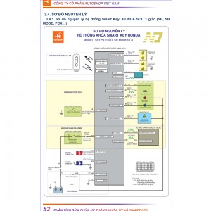 Smartkey and Immobilizer Documentation